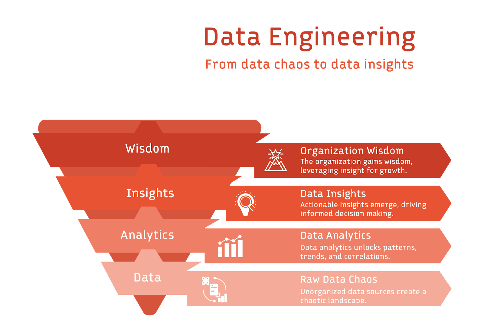 Data Engineering Techniques