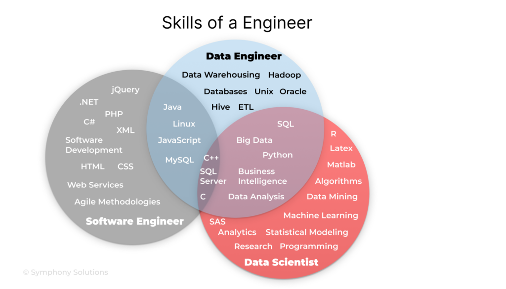 Data Engineers