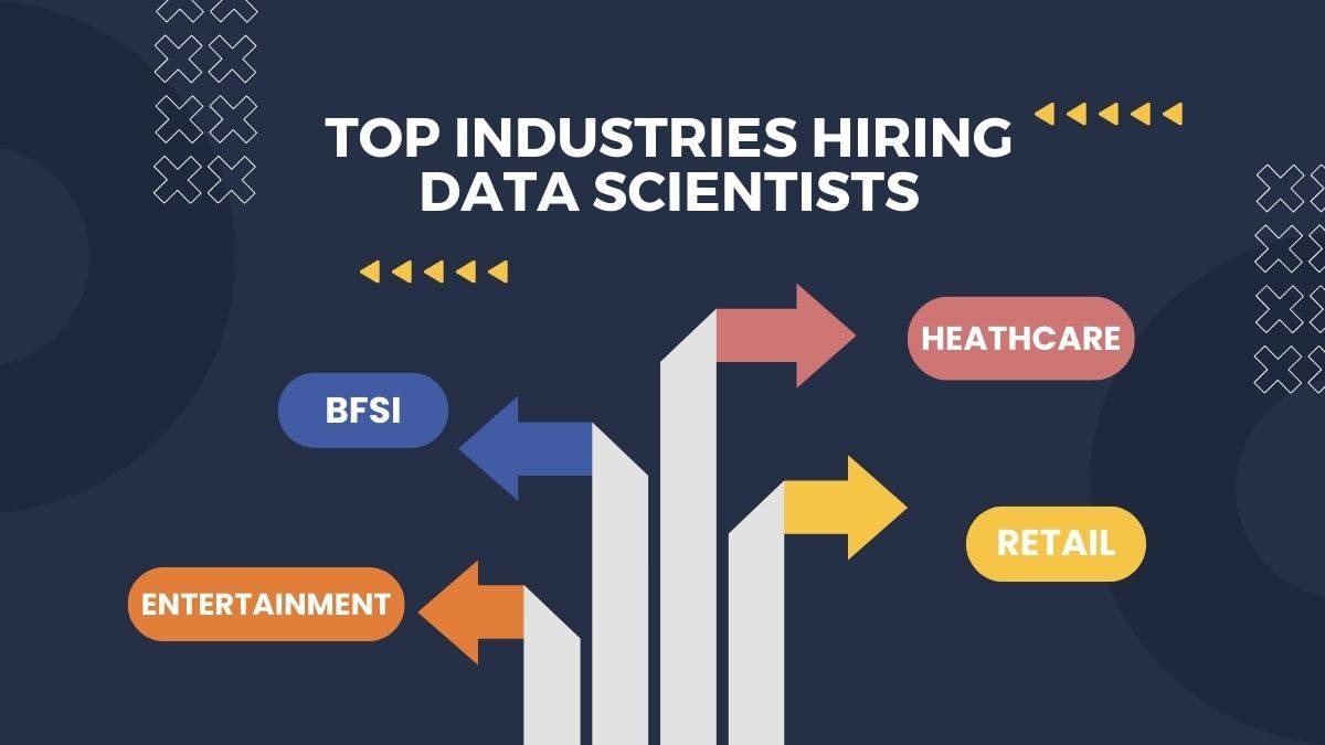 Top Industry 