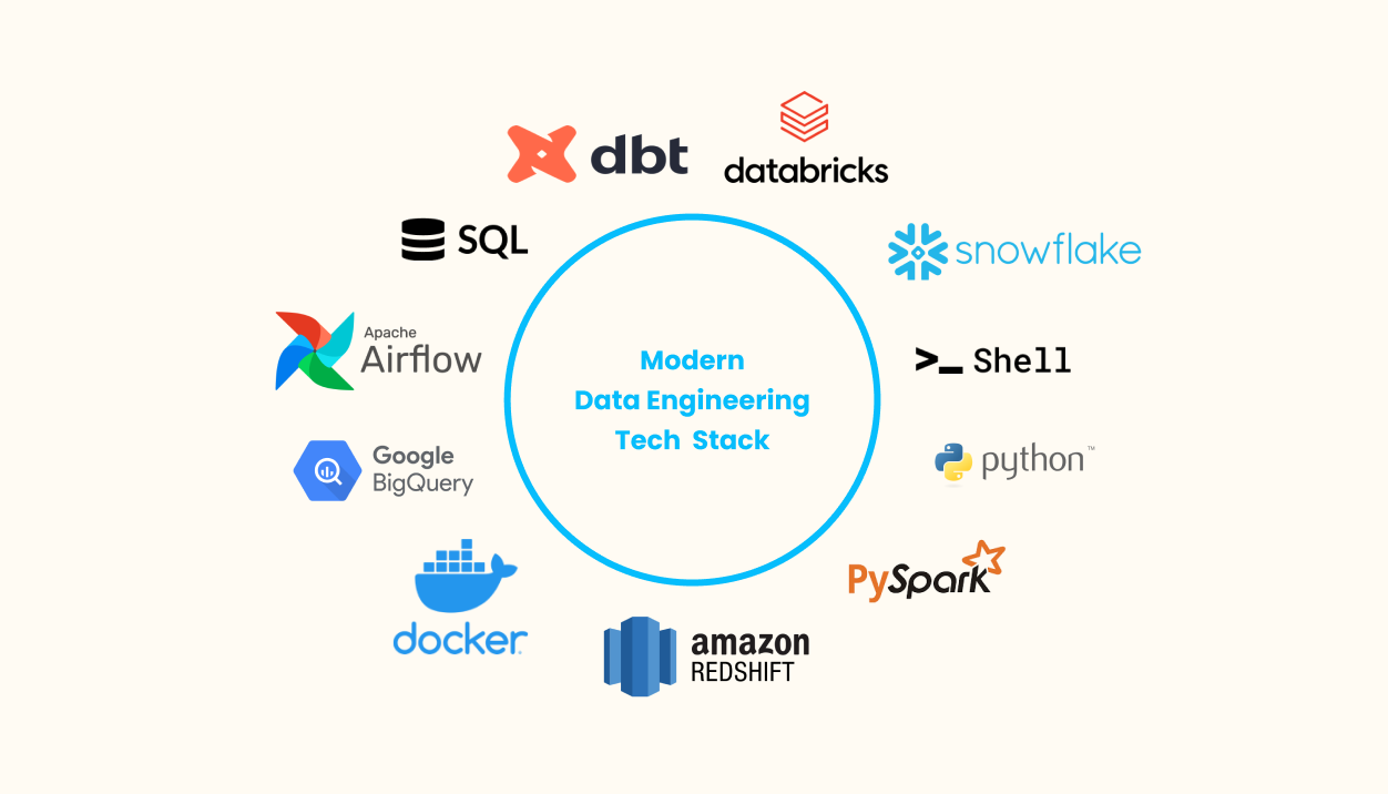 Data Engineers Programming