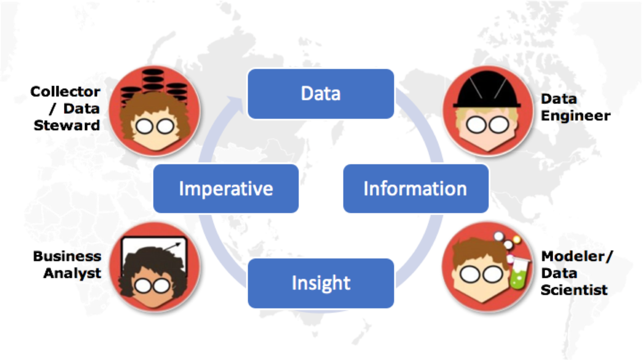 Data team roles