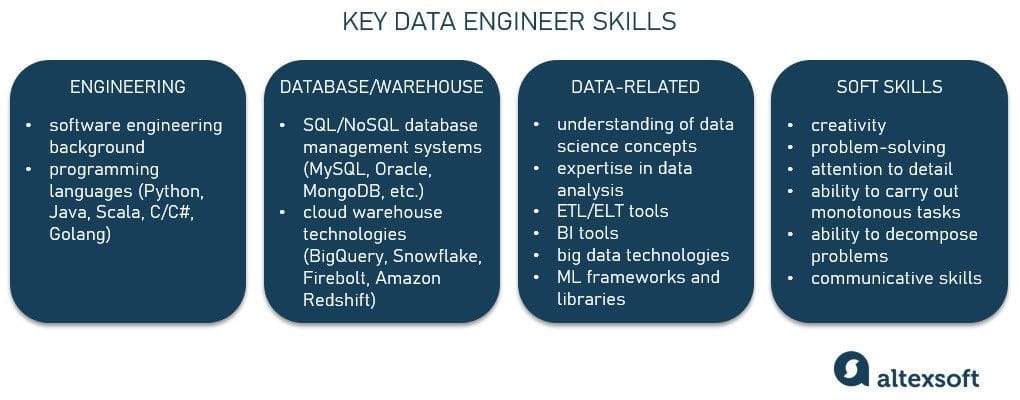 Data Engineering