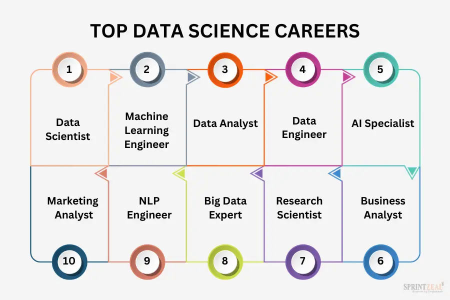 top data science jobs