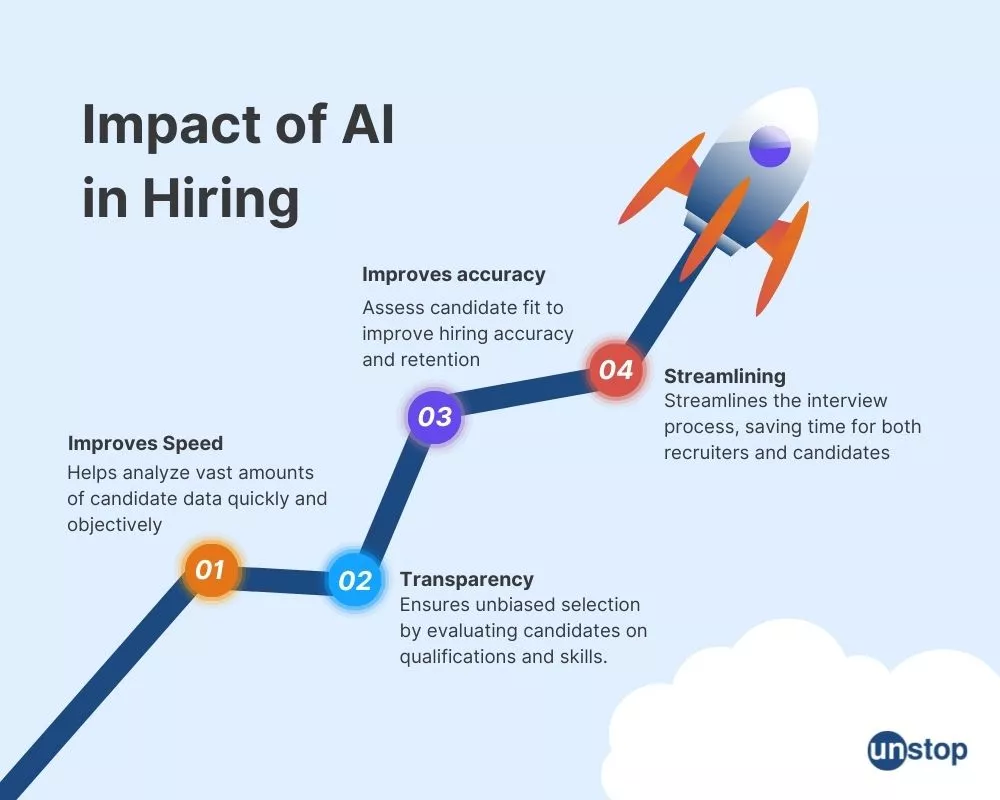 Benefits of AI in Recruitment