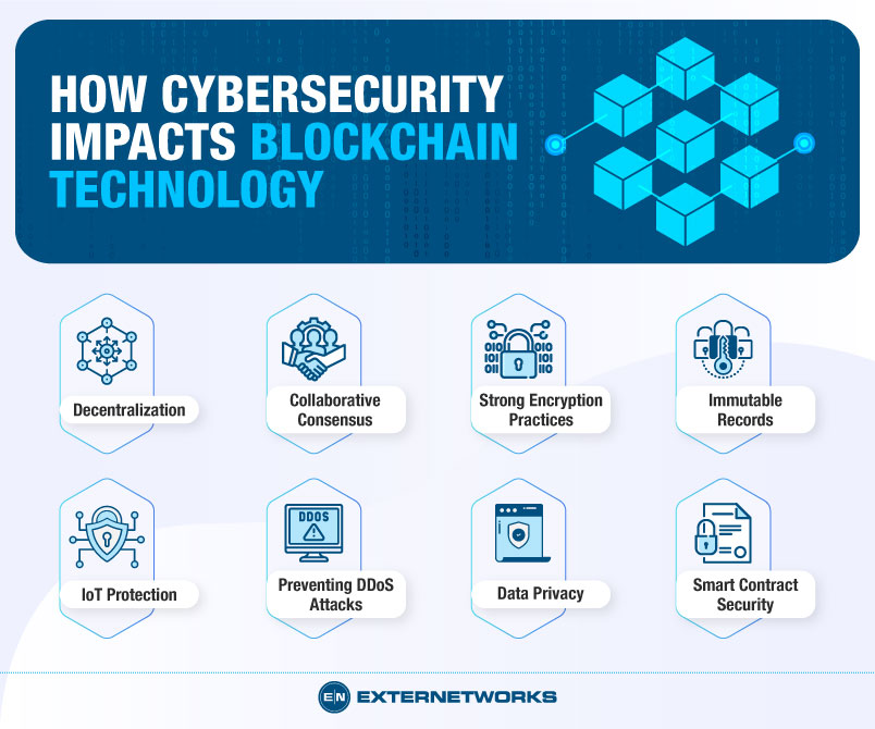 Blockchain and Security