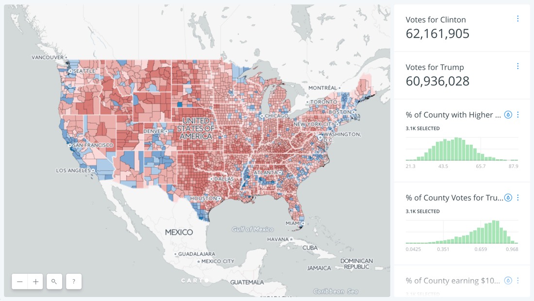 2016 US presidential election with data analytics