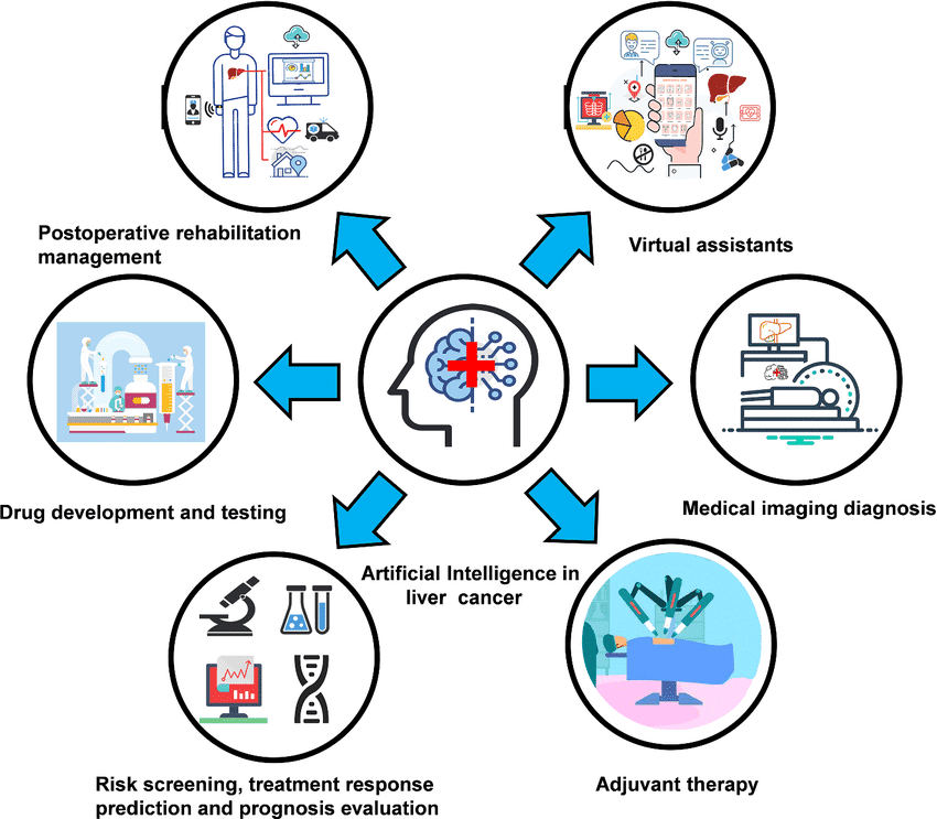 AI in healthcare