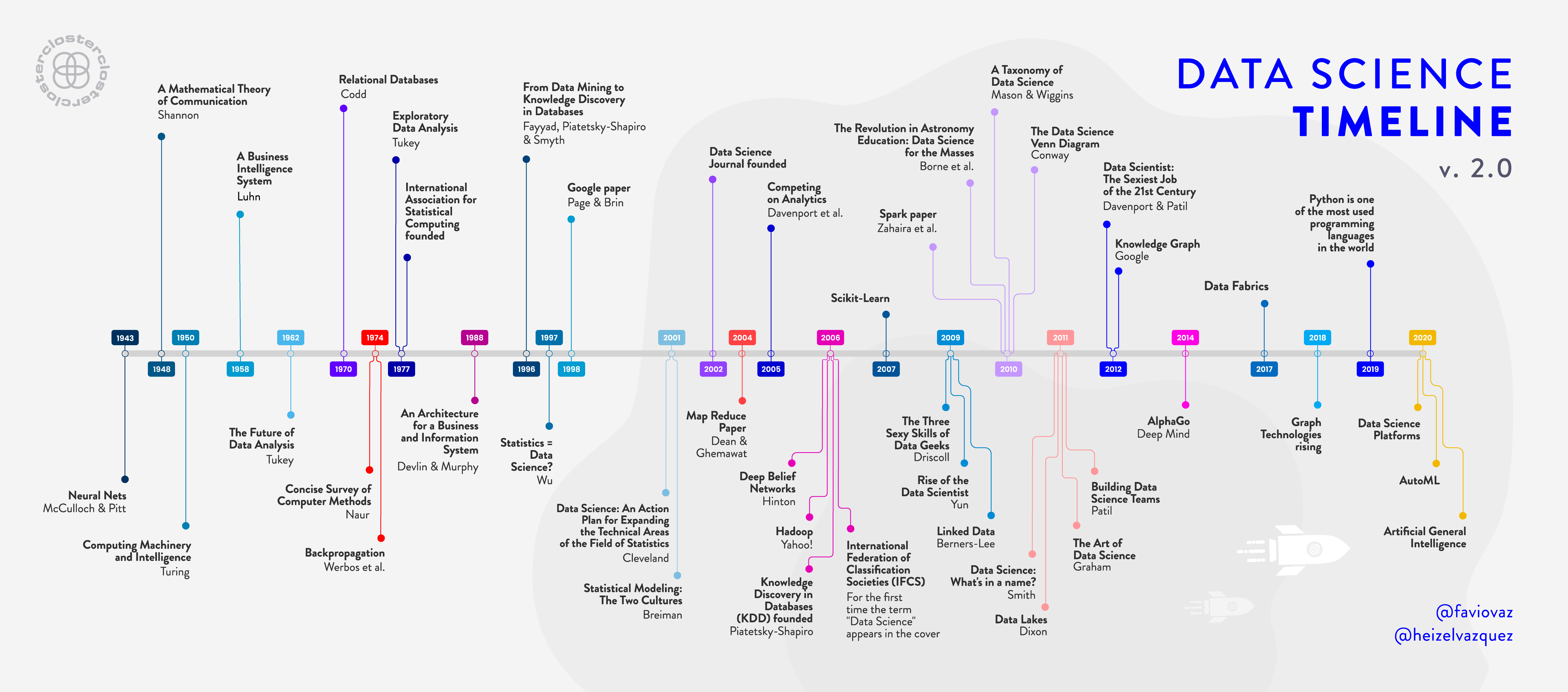 the evolution of data science 