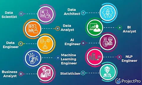 Data Science Jobs